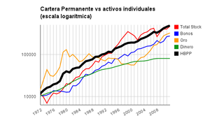 Una estrategia simple, segura, estable y rentable